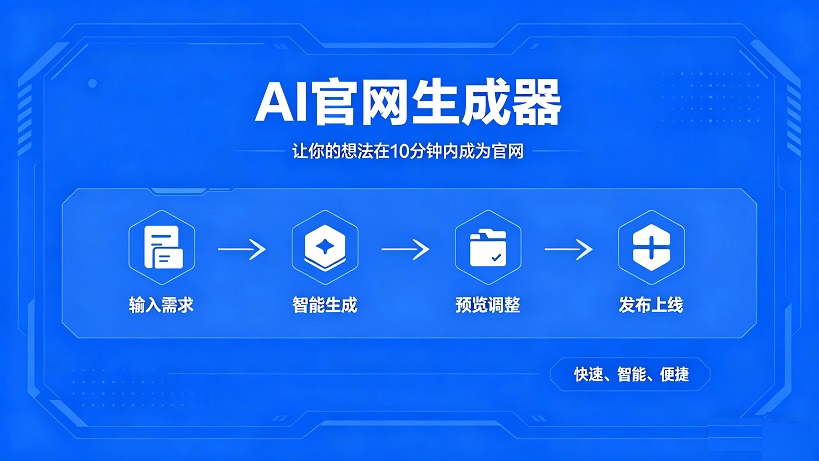 AI官网生成器：让你的想法在10分钟内成为官网