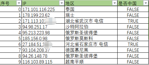 根据ip地址获取所在地，判断是否中国或国外或者地区，可以有效防范国外的ddos攻击。